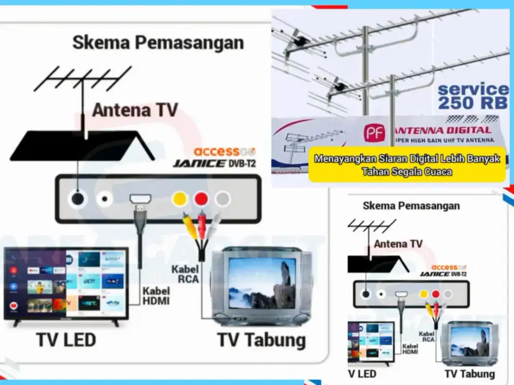 Solusi Pasang Signal Antena TV Frekuensi Siaran Digital