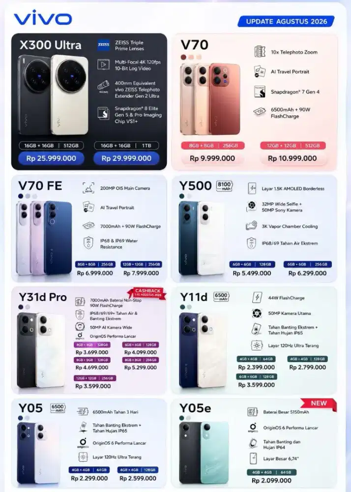 READY VIVO all tipe