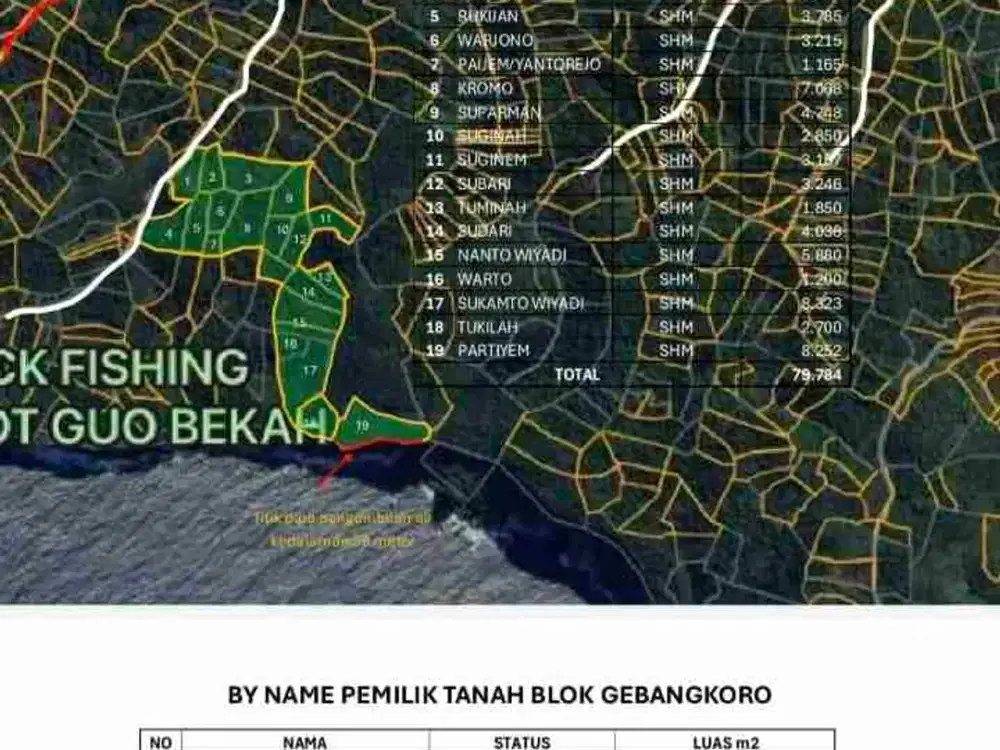Tanah Murah 7,5 Hektar view Laut Lepas