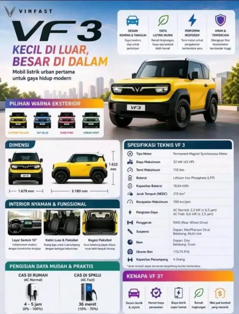 Vf3,solusi mobil murah tapi ga murahan