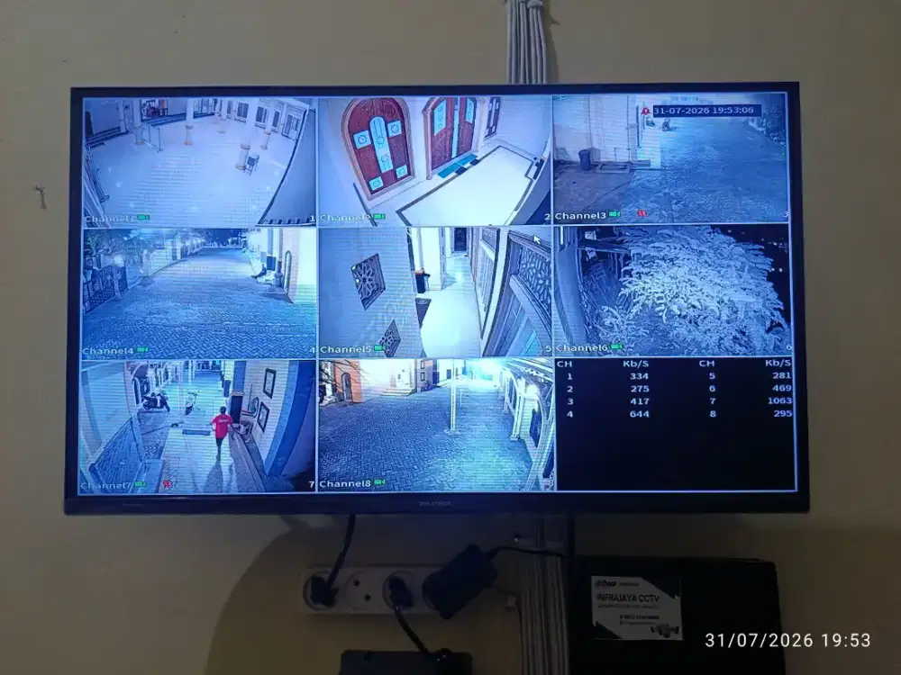 Paket 8 cctv yang menggunakan dvr lebih awet