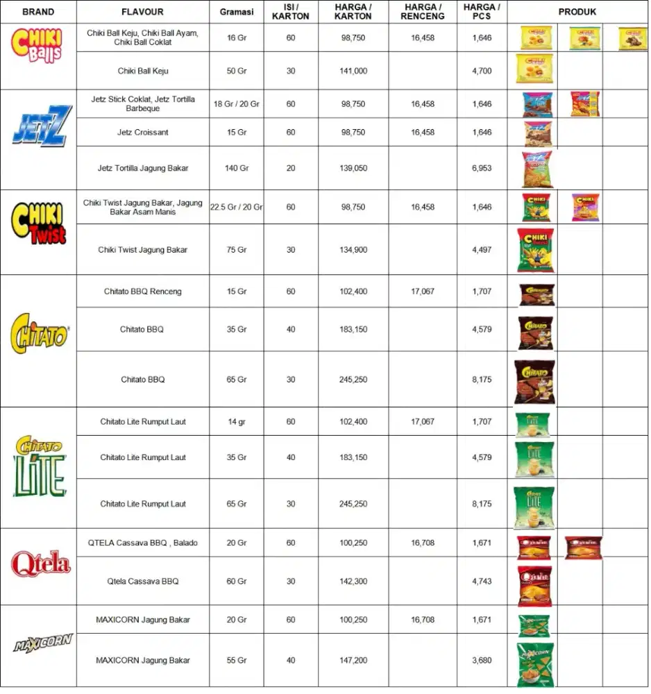 Jual makanan ringan Snack Indofood