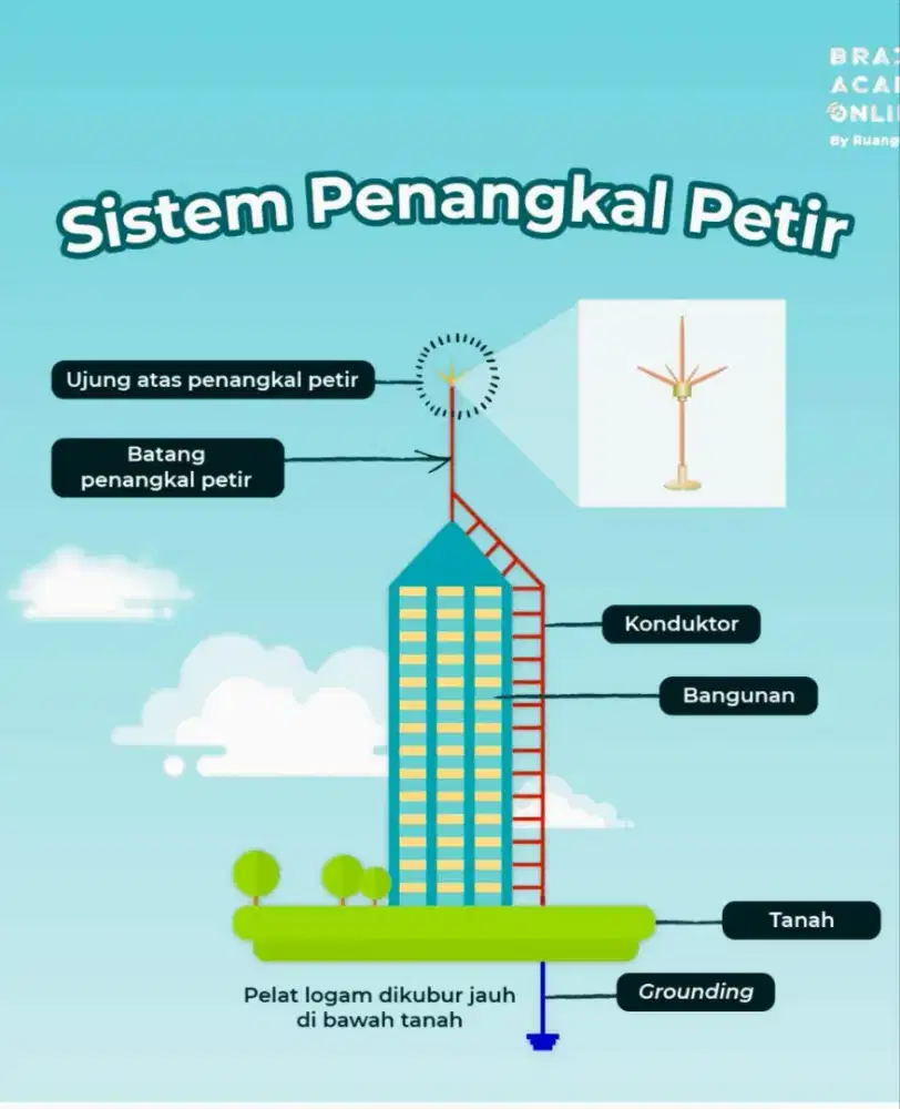 Promo Paket Pasang Anti Petir Penangkal Petir & Instalasi Rapih