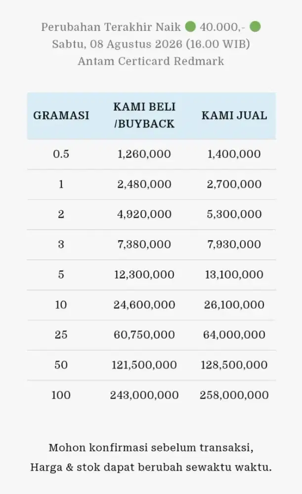 Jual Beli Buyback Antam Emas Batangan Logam Mulia Redmark Perhiasan