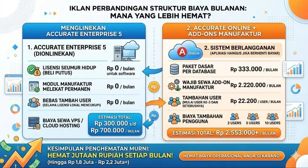 Solusi Accurate Enterprise 5 Online Tanpa Add On Manufaktur