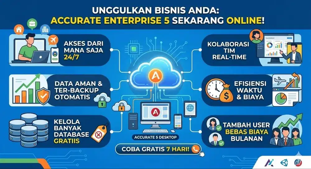 Accurate Desktop Cloud : Mengonlinekan software Accurate Enterprise 5