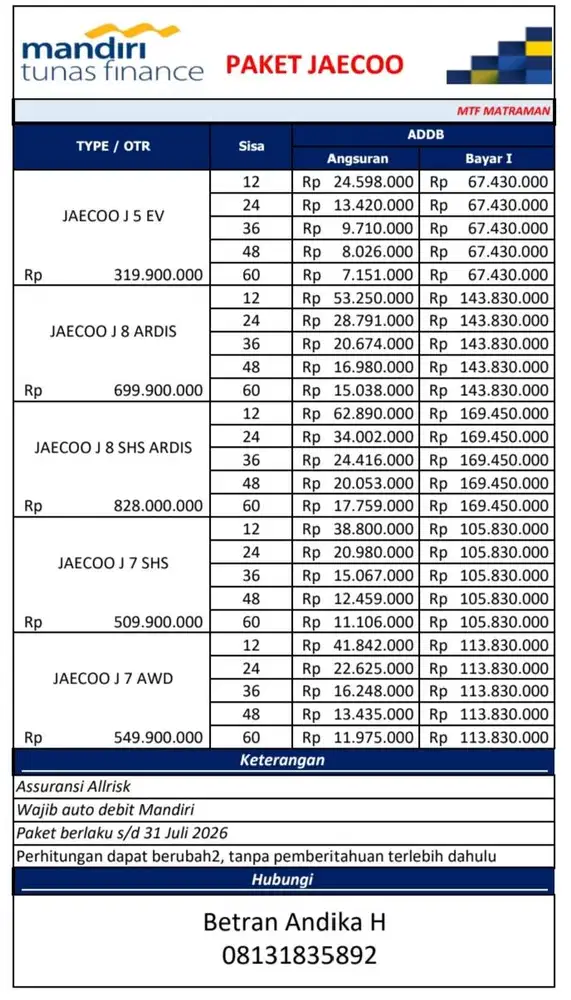 Jual Mobil Baru Merek Jaecoo All Type