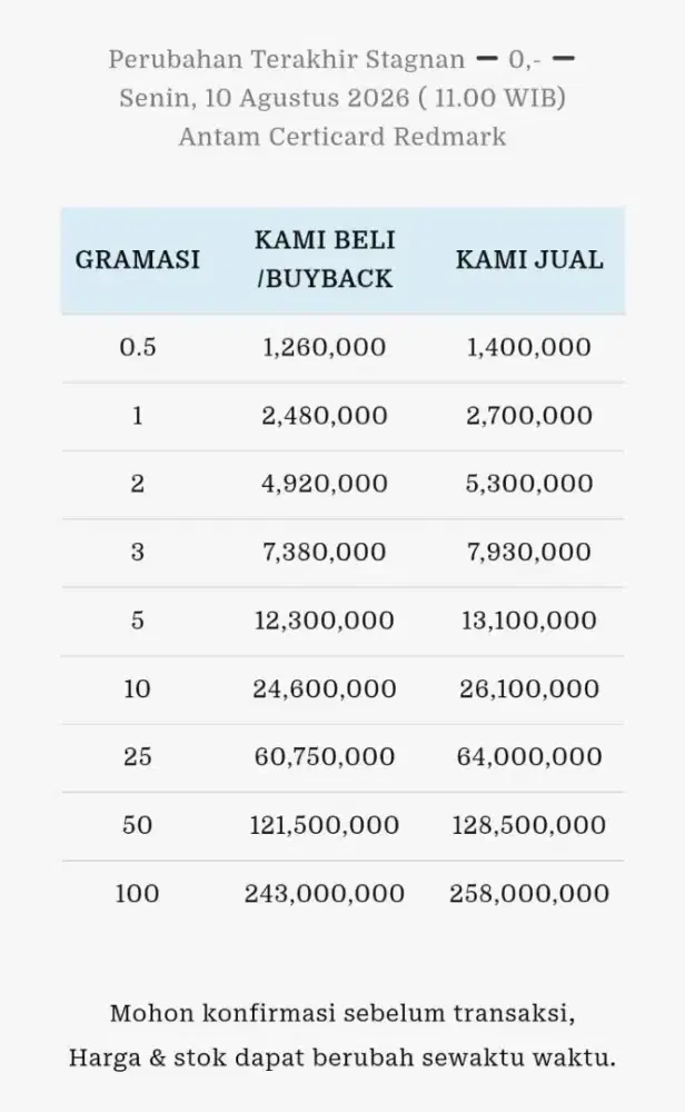 Jual Beli Buyback Antam Emas Batangan Logam Mulia Redmark Perhiasan