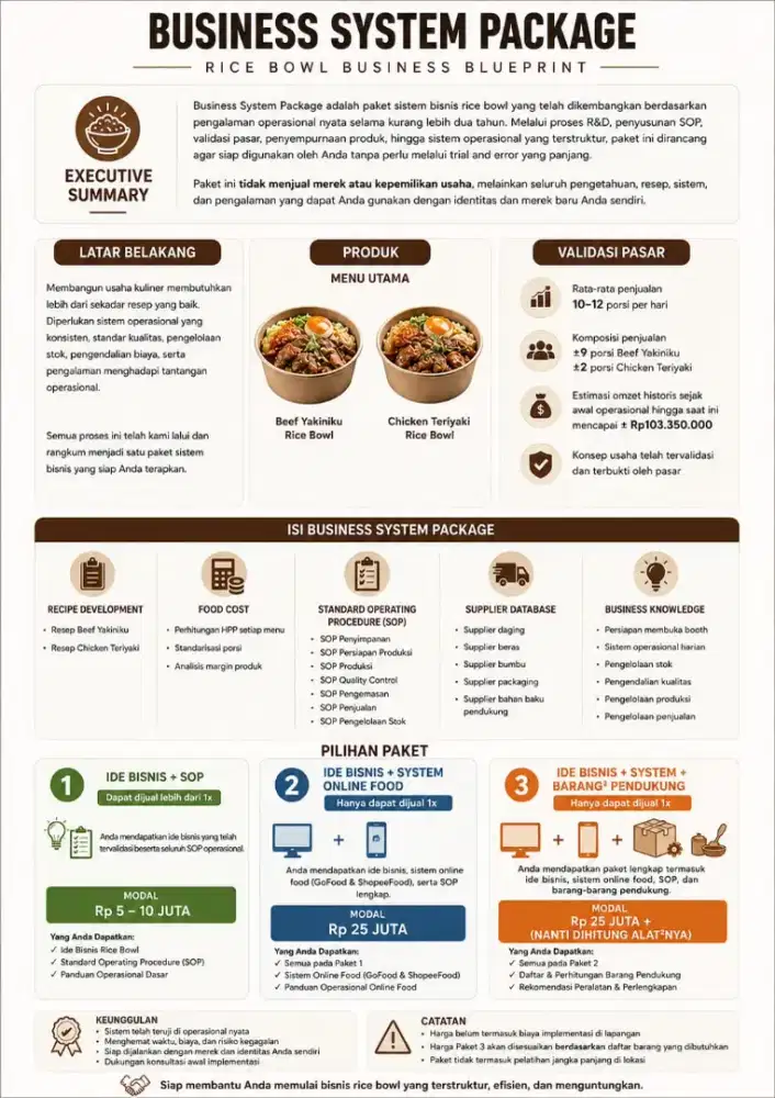 Blueprint Ide Bisnis Makanan Jepang