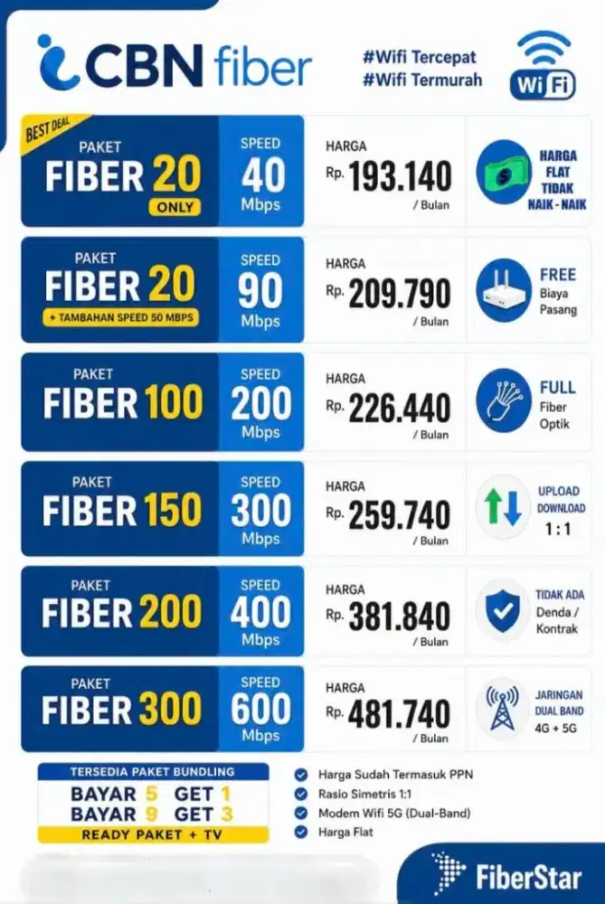 Wifi CBN fiber jawa timur