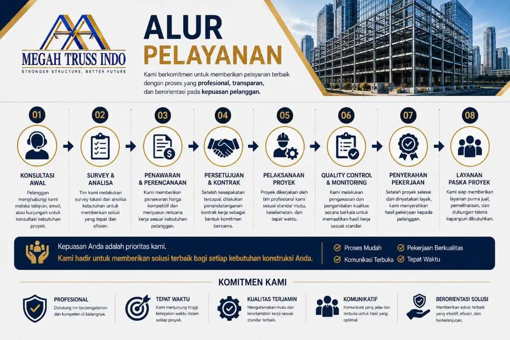 Pembuatan Jasa Website Dan company profil Situs Dan Provider