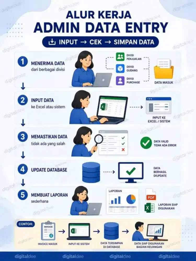 Mencari pekerjaan