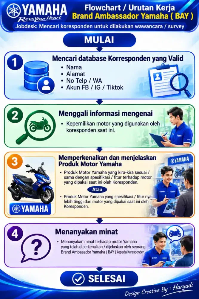 Lowongan Kerja Freelance