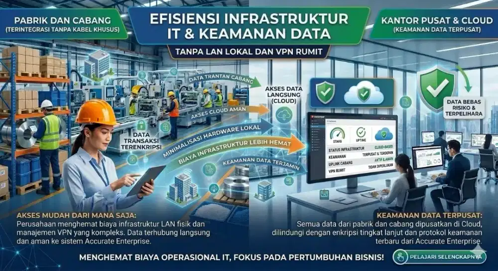 Accurate Enterprise Online vs Accurate Online Manufaktur