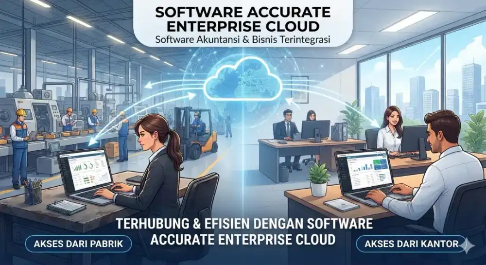 Accurate Enterprise Online = Accurate Online Manufaktur = Accurate 5