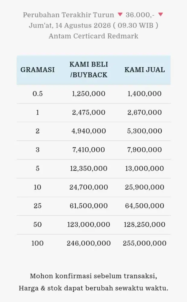 Jual Beli Buyback Antam Emas Batangan Logam Mulia Redmark Perhiasan