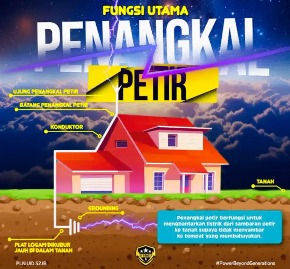 Teknisi Ahli Pasang Anti Petir Standar SNI