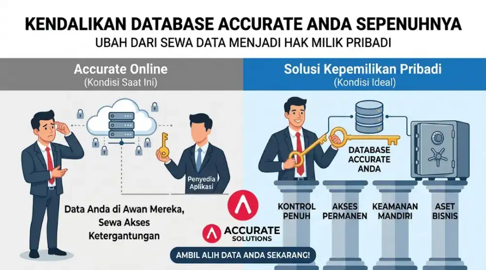 Accurate enterprise cloud vs Accurate online manufaktur