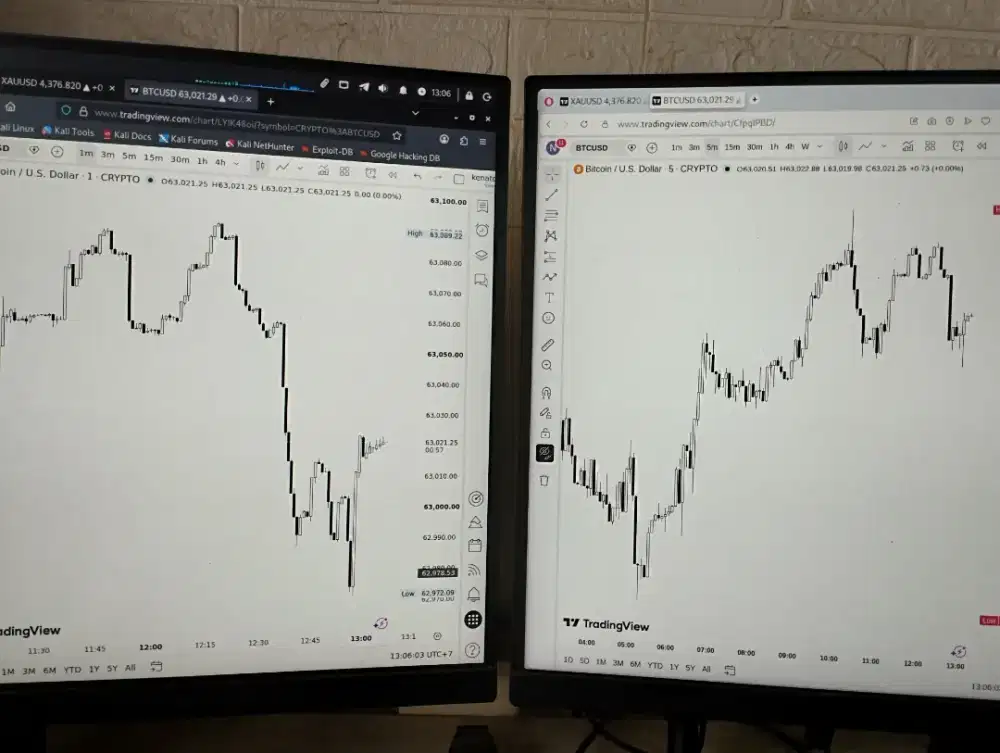 Setup Trading 2026 Digital Product