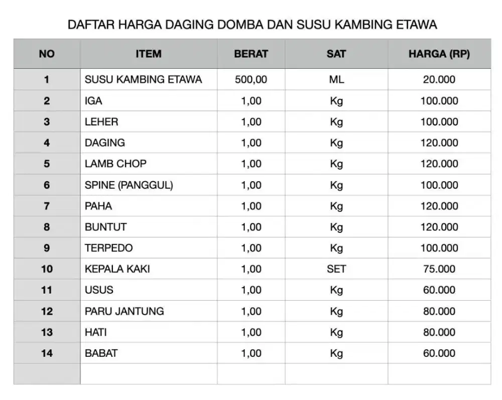 Jual daging domba beku super premium, harga termurah