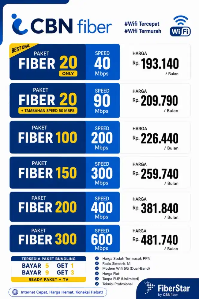 Wifi CBN fiber jawa timur