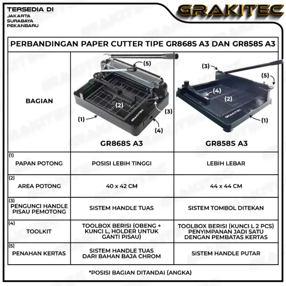 Mesin Pemotong Kertas 1 RIM Merk Grakitec 858 A3+