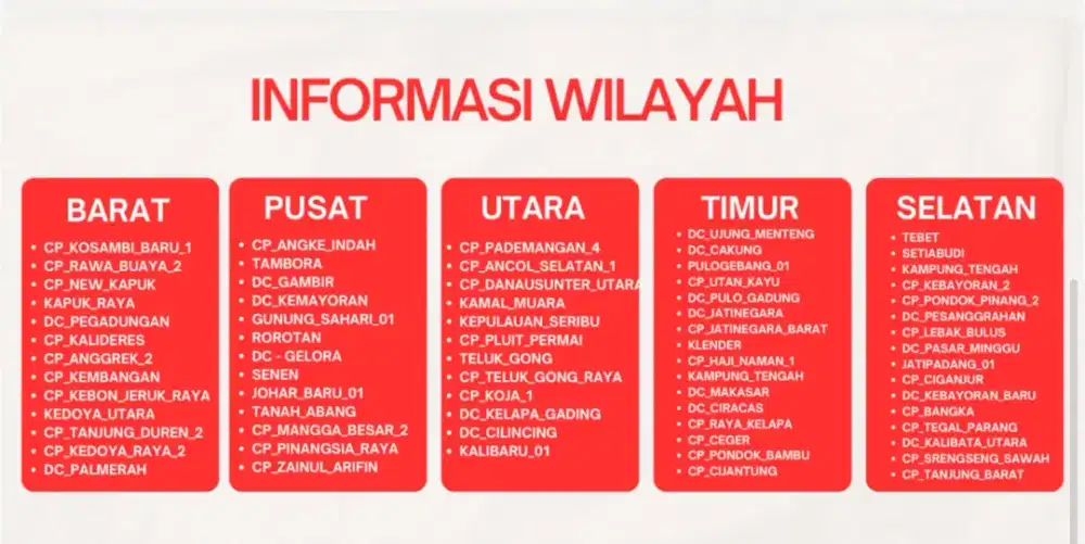 Di butuhkan karyawan untuk kurir J&T 
Slot unlimited wa:089654458494