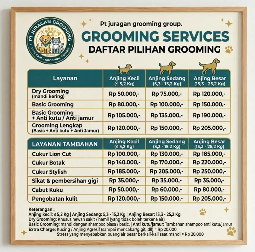 Juragan grooming panggilan cat&dog terdekat karang tengah kota tangera