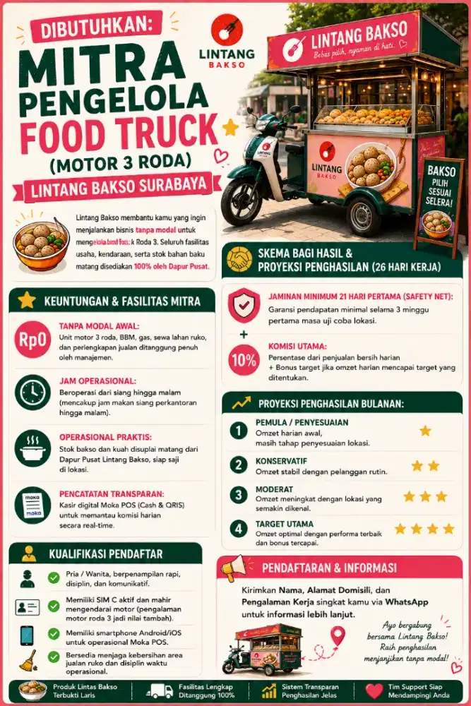 Usaha Kuliner Modal 0 Rupiah
