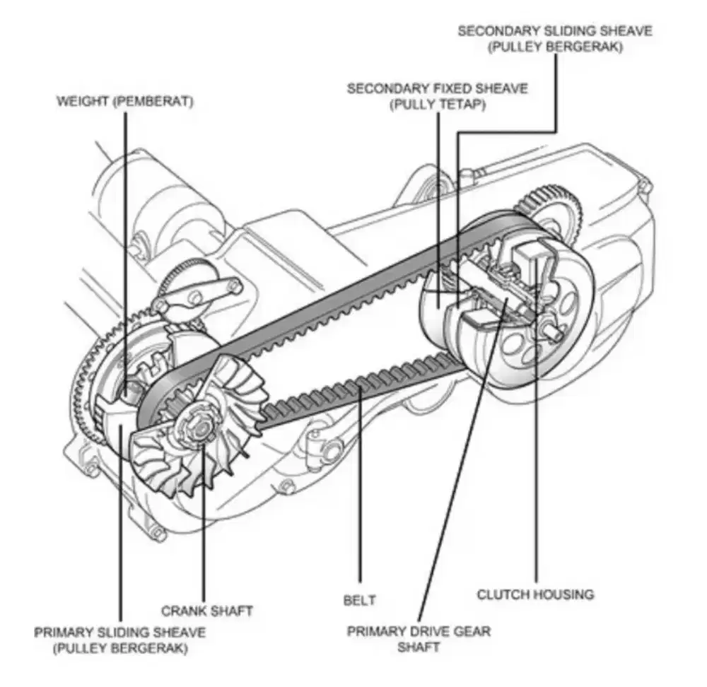 Spesialis servis motor matic honda
