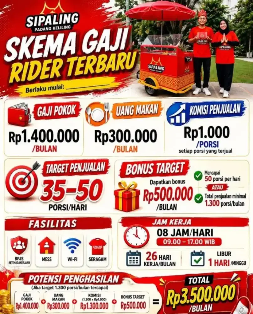 Dicari Riders Selis (Sepeda Listrik) dan Bajaj penempatan Yogyakarta