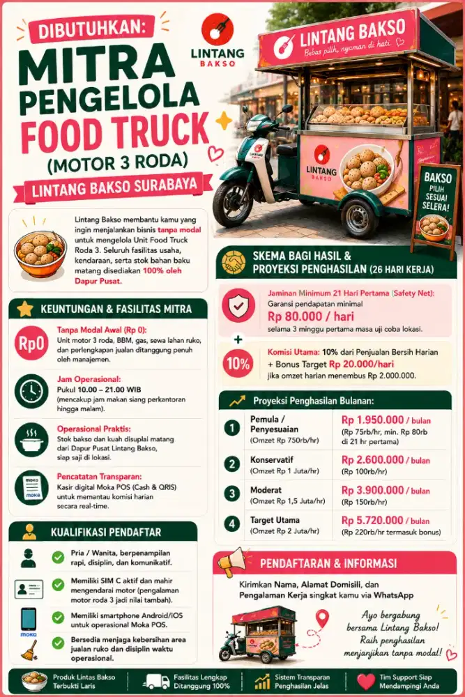 Lowongan Mengelola Usaha Kuliner Pendapatan 1,9 - 6 jt