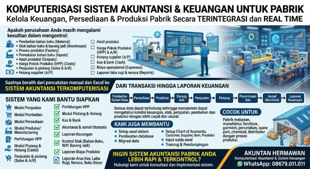 Komputerisasi Sistem Informasi Akuntansi Pabrik Manufaktur