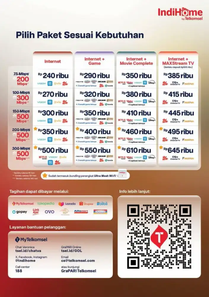 Agen Indihome Tulangan