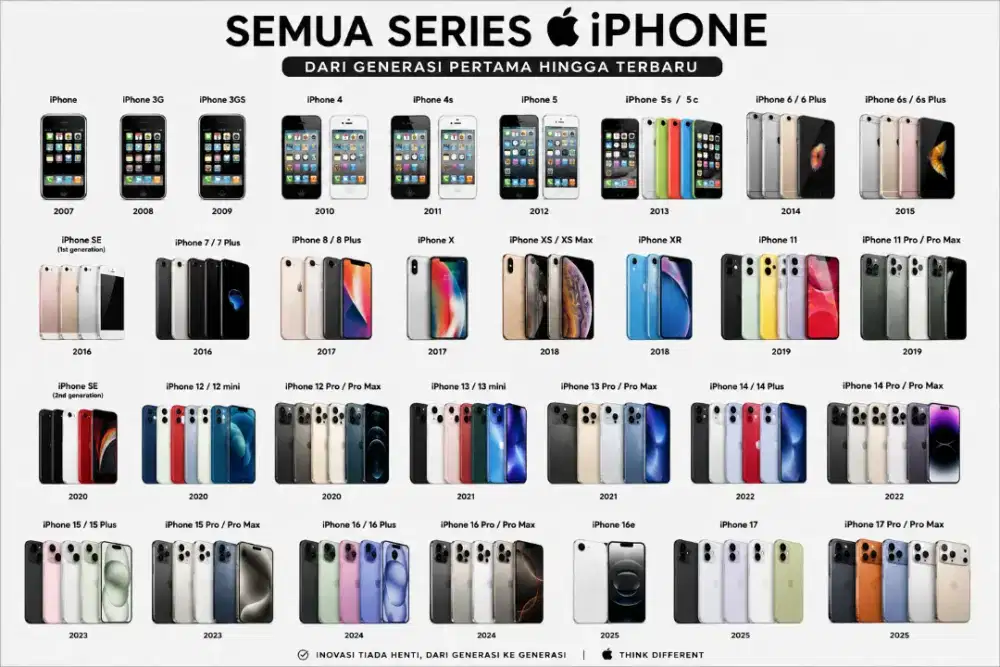 READY STOK IPHONE SECOND / BARU