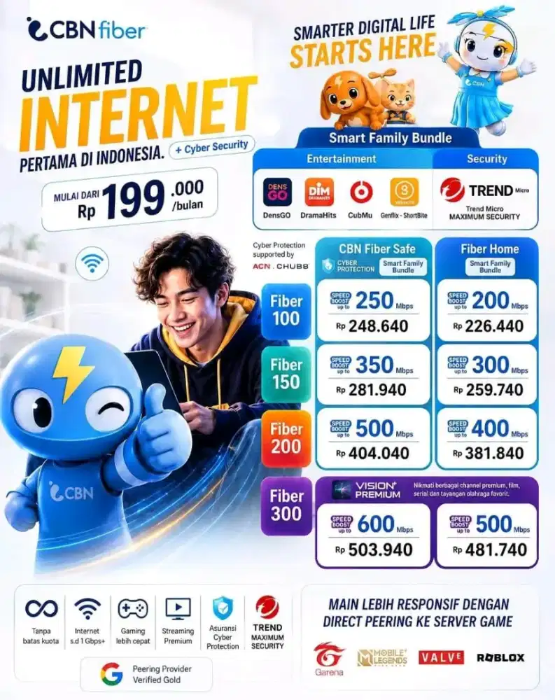 Internet CBN fiber Tangerang