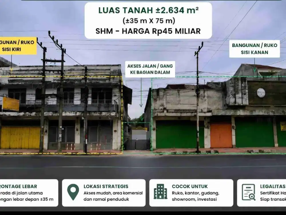 DIJUAL RUKO DAN TANAH PUSAT KOTA JEMBER