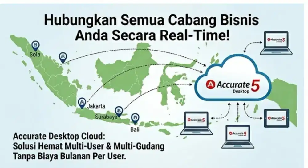 Accurate Enterprise Online Accurate Enterprise Cloud