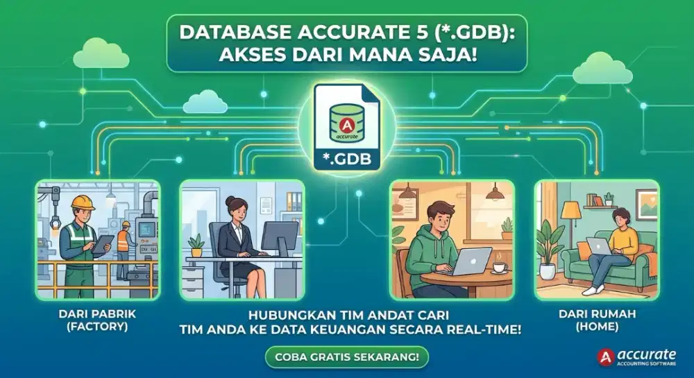 Software Accurate Enterprise Cloud vs Accurate Online Manufaktur