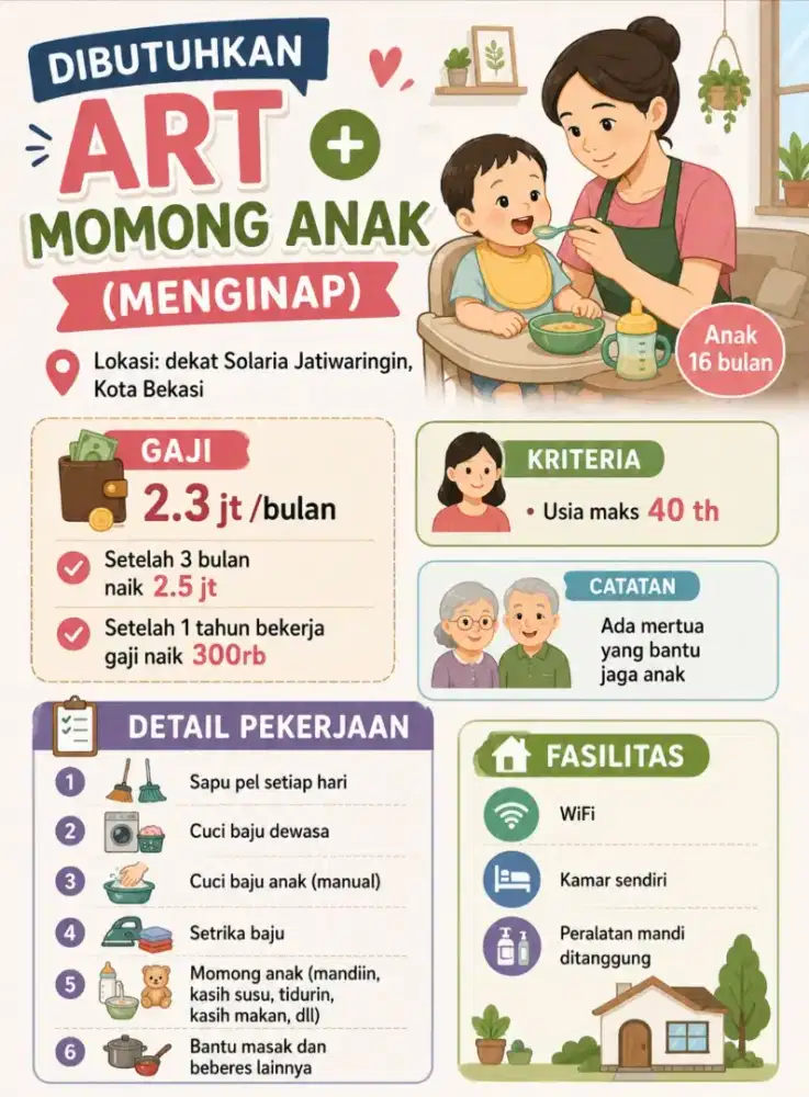 Butuh ART + momong anak 16 bulan (menginap)