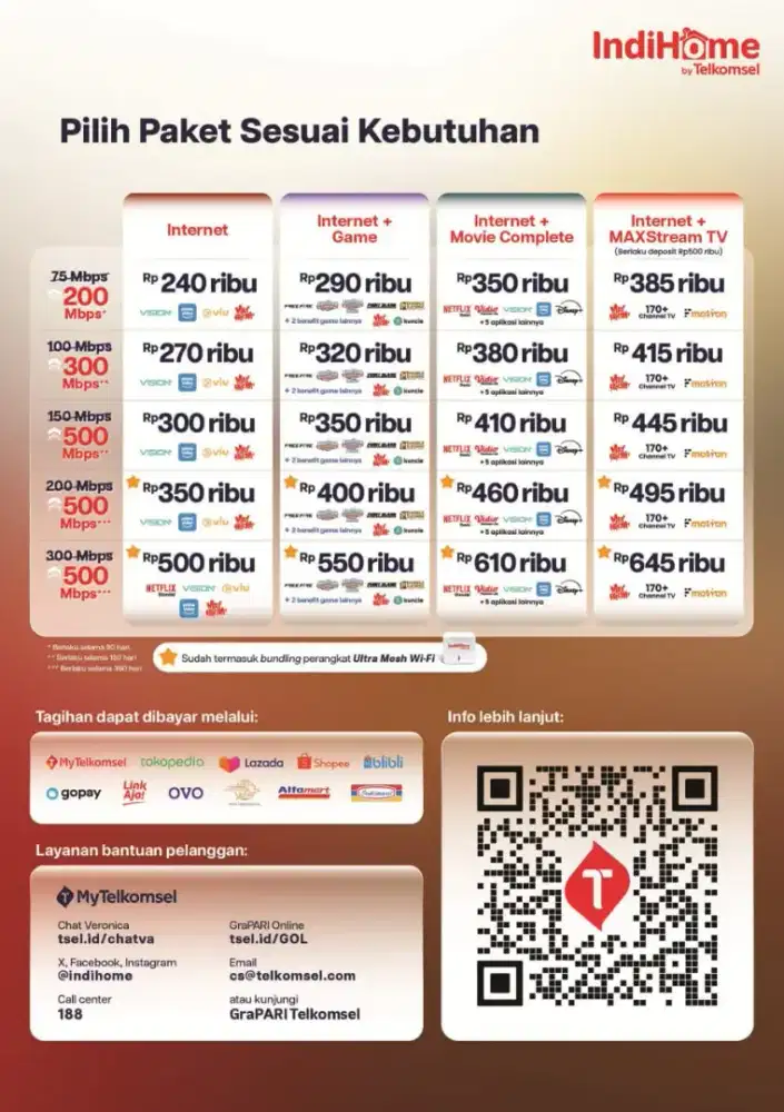 Promo Indihome dan Indibiz Jawabarat