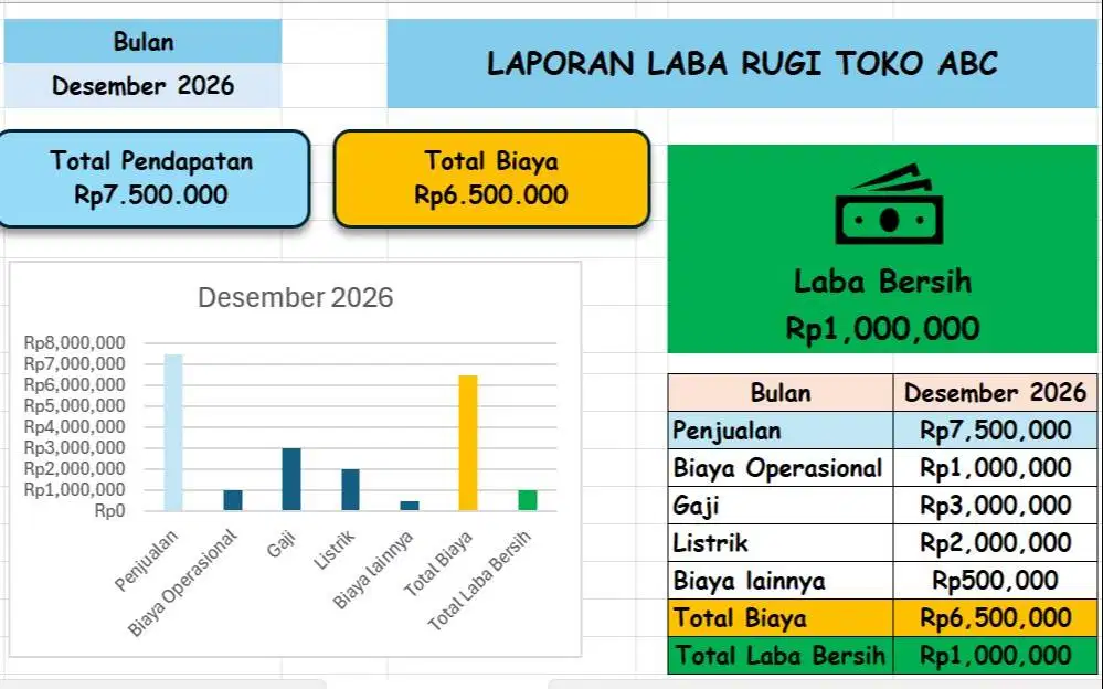 Jasa Pembukuan Laporan Keuangan UMKM