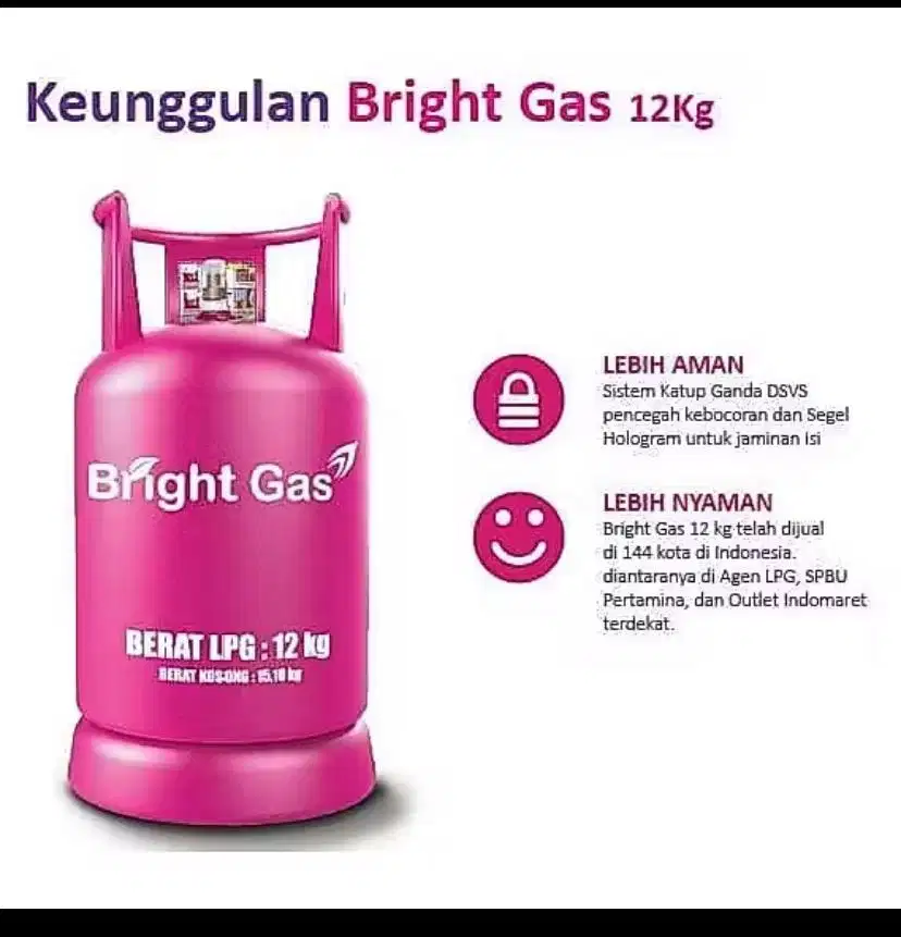 Elpiji 12 kg pink