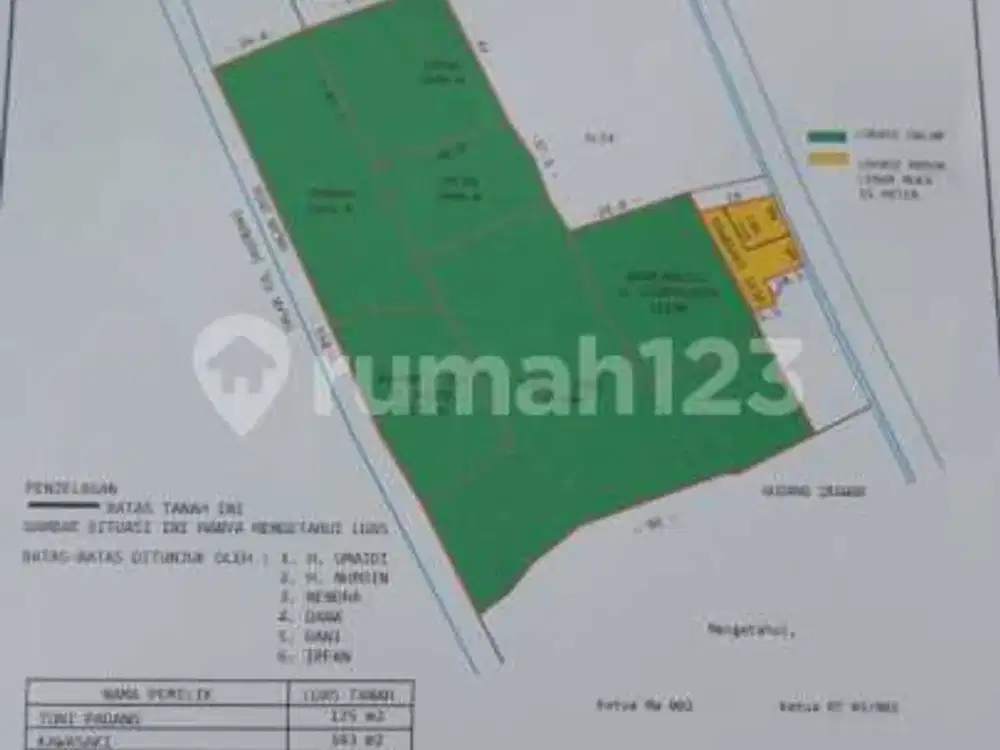 Tanah Produktif Cocok untuk Industri Dll