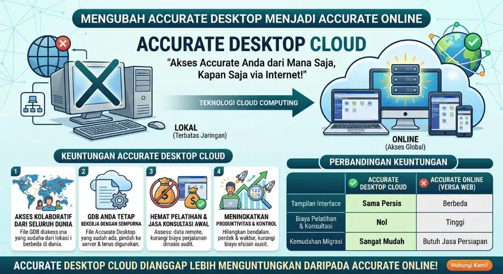 AKSES ACCURATE DESKTOP ANDA DARI MANA SAJA, KAPAN SAJA!