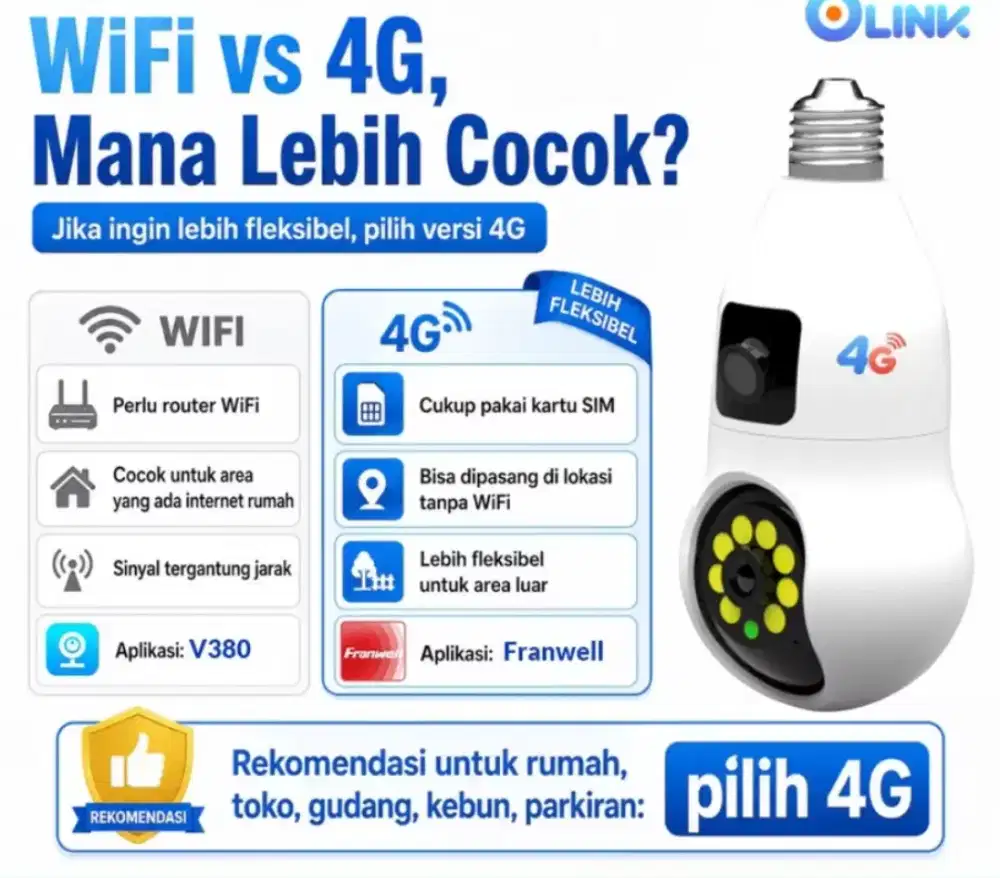 CCTV BOHLAM TANPA WIFI//WIFI V380 PRO WIRELESS IP CAMERA