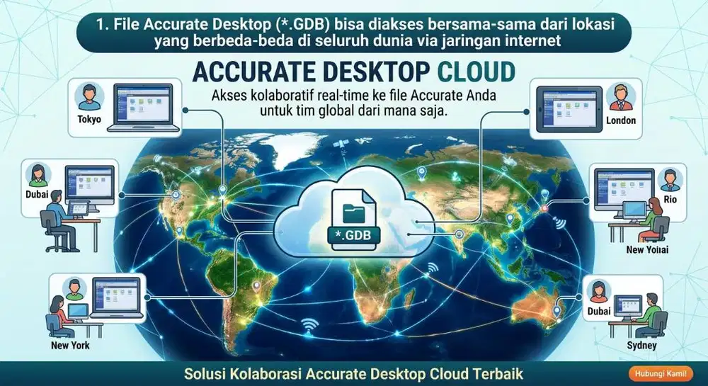 ACCURATE DESKTOP CLOUD - Software Accurate Desktop 5 yang dionlinekan
