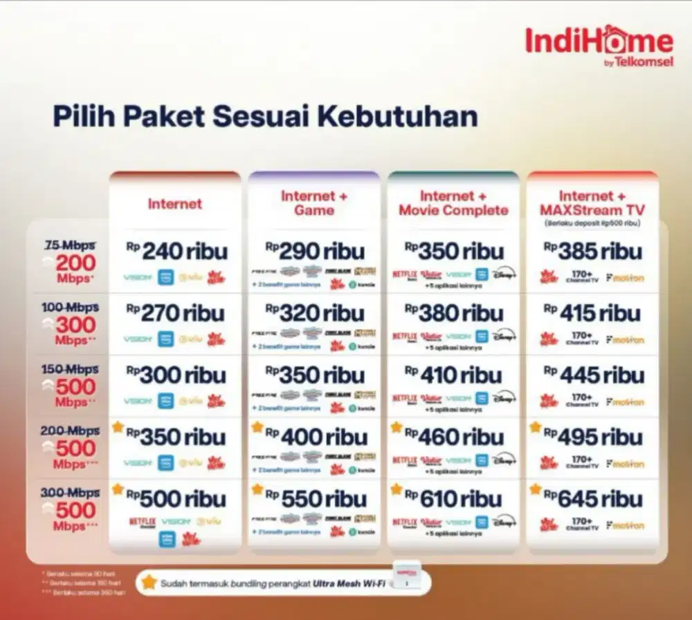Pasang Baru Internet