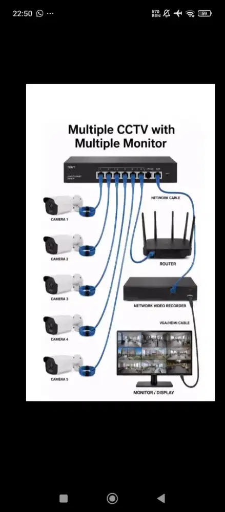 Jual paket cctv
