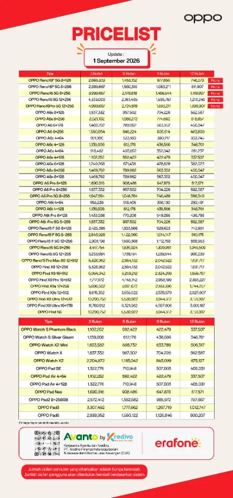 Promo kredit Oppo